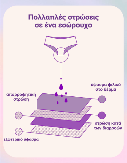 Εσώρουχο Περιόδου Χωρίς Διαρροές
